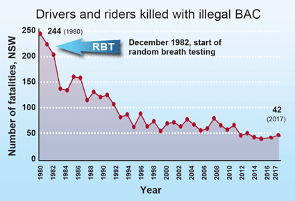 illegal bac bac chart